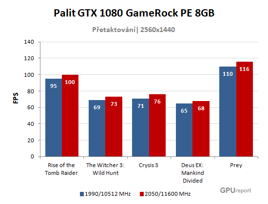 Palit GTX 1080 GameRock Premium Edition OC graf