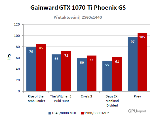 Gainward GTX 1070 Ti Phoenix GS OC graf