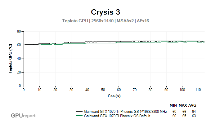 Gainward GTX 1070 Ti Phoenix GS OC teplota