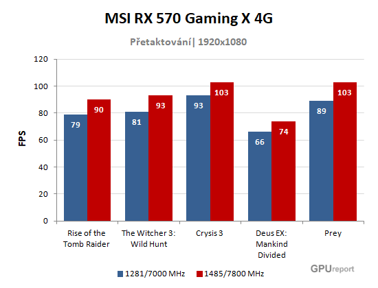 MSI RX 570 Gaming X 4G přetaktování graf