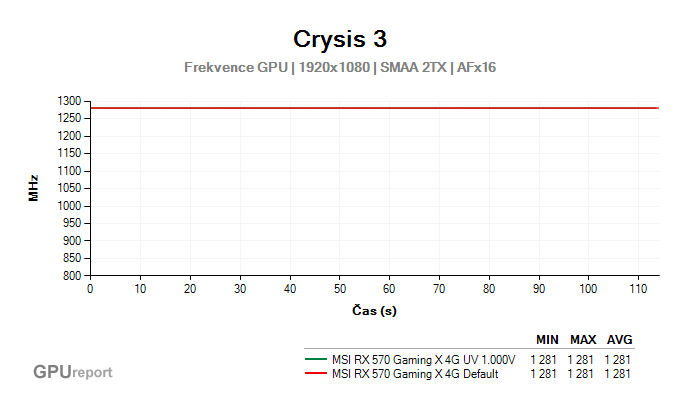 MSI RX 570 Gaming X 4G Undervolting graf GPU frekvence