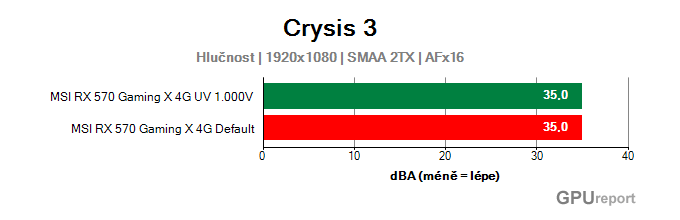 MSI RX 570 Gaming X 4G undervolting graf hlučnosti