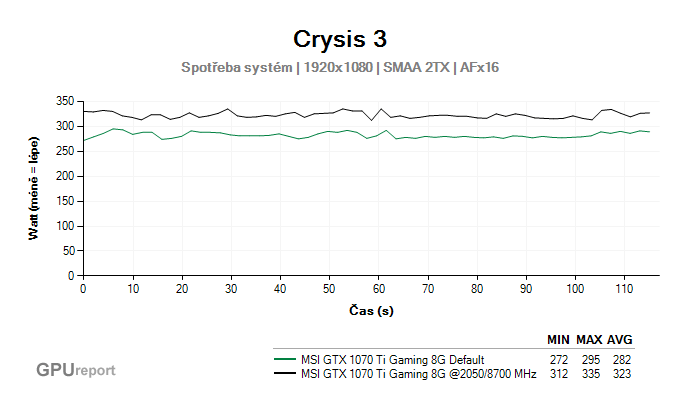 MSI GTX 1070 Ti Gaming 8G OC spotřeba