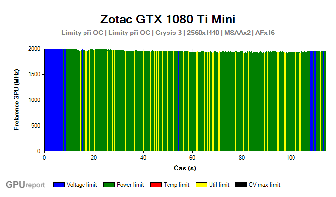 Zotac GTX 1080 Ti Mini OC limity