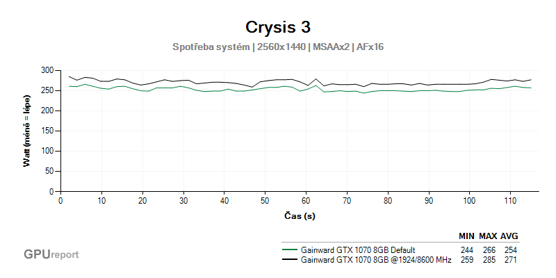 Gainward GTX 1070 8GB spotřeba