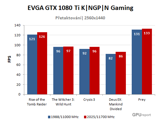 EVGA GTX 1080 Ti K|NGP|N Gaming graf