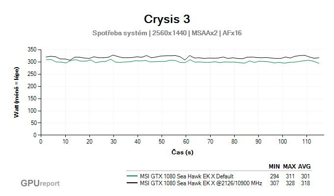 MSI GTX 1080 Sea Hawk EK X spotřeba