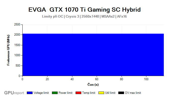 EVGA GTX 1070 Ti Gaming SC Hybrid limity při OC