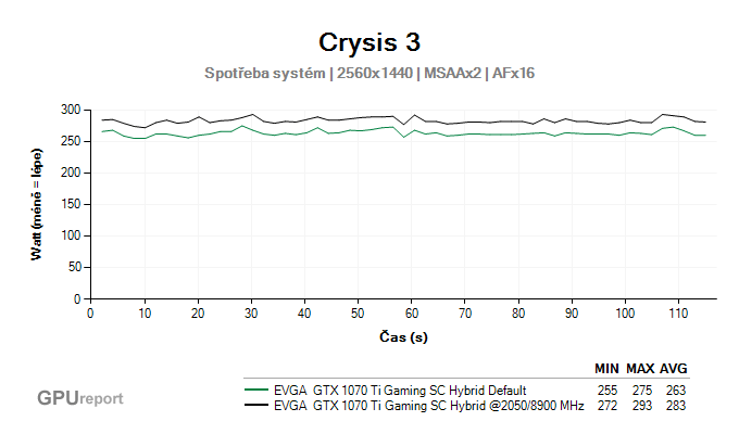 EVGA GTX 1070 Ti Gaming SC Hybrid spotřeba