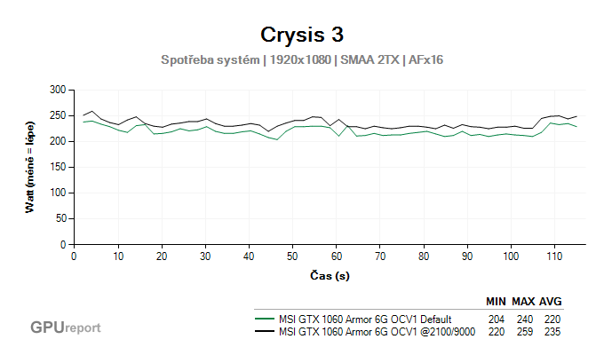 MSI GTX 1060 Armor 6G OCV1 spotřeba systém