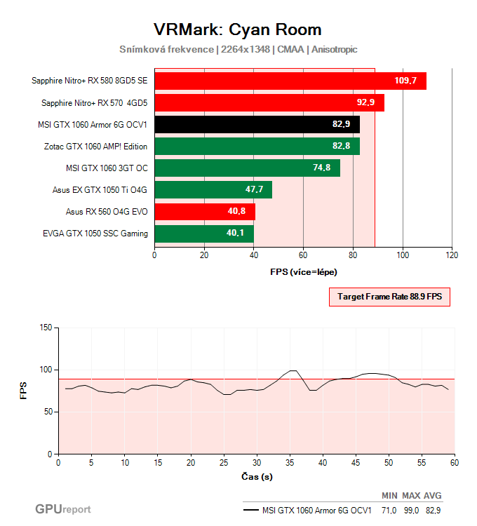 MSI GTX 1060 Armor 6G OCV1 VRMark: Cyan Room