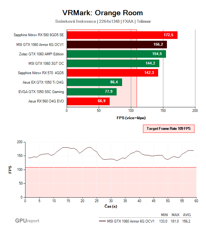 MSI GTX 1060 Armor 6G OCV1 VRMark: Orange Room