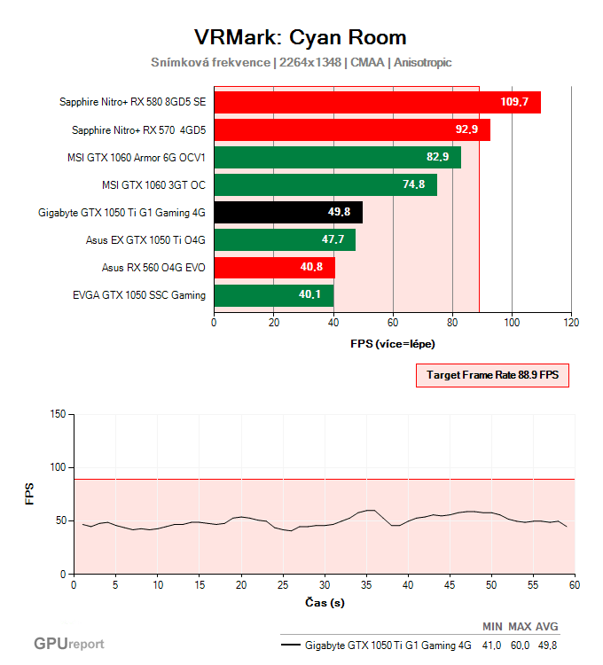 Gigabyte GTX 1050 Ti G1 Gaming 4G VRMark: Cyan Room