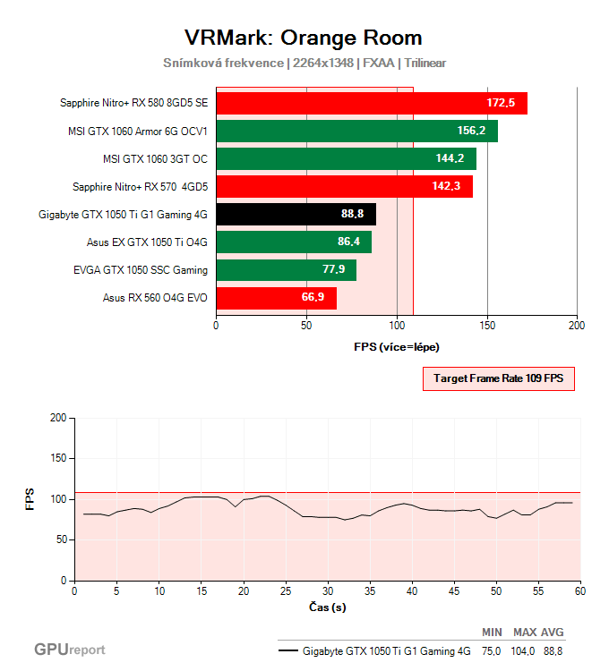 Gigabyte GTX 1050 Ti G1 Gaming 4G VRMark: Orange Room