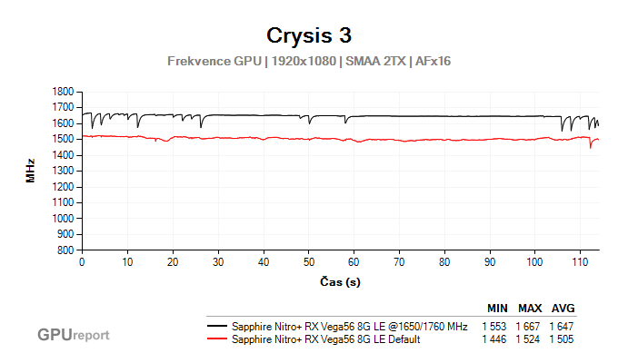 Sapphire Nitro+ RX Vega56 8G HBM2 Limited Edition přetaktování frekvence