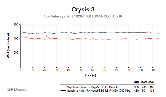 Sapphire Nitro+ RX Vega56 8G HBM2 Limited Edition přetaktování spotřeba