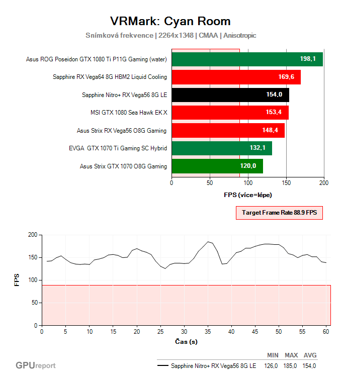 Sapphire Nitro+ RX Vega56 8G HBM2 Limited Edition VRMark: Orange Room