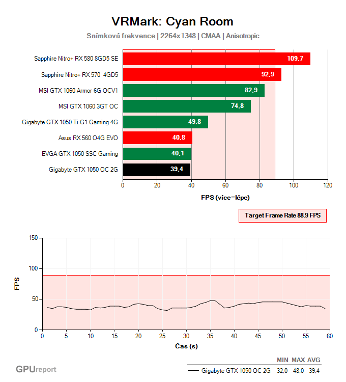 Gigabyte GTX 1050 OC 2G VRMark: Cyan Room