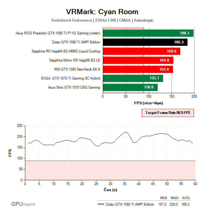 Zotac GTX 1080 Ti AMP! Edition VRMark: Orange Room