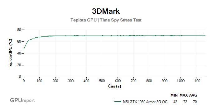 VRMark Stress Test výsledky