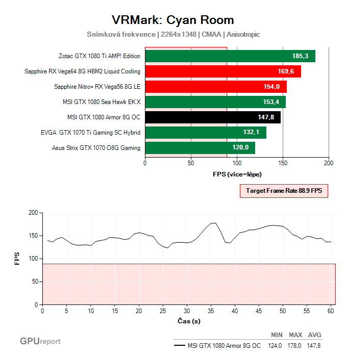 MSI GTX 1080 Armor 8G OC VRMark: Orange Room