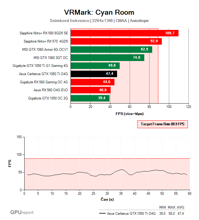 Asus Cerberus GTX 1050 Ti O4G VRMark: Cyan Room