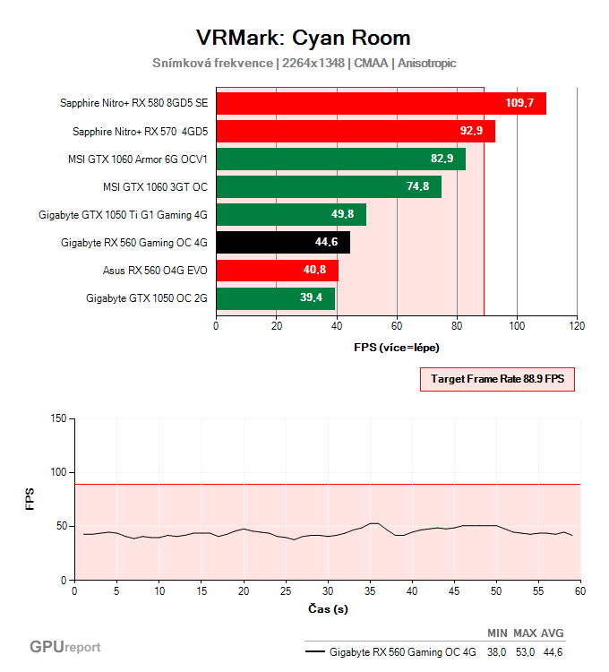 Asus Gigabyte RX 560 Gaming OC 4G VRMark: Cyan Room