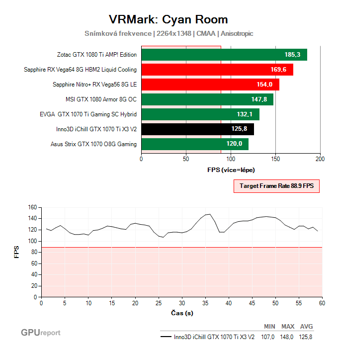 Inno3D iChill GTX 1070 Ti X3 V2 VRMark: Cyan Room