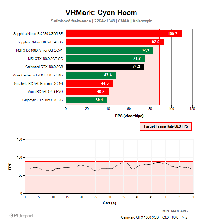 Gainward GTX 1060 3GB VRMark: Cyan Room