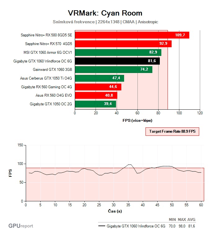 Gigabyte GTX 1060 Windforce OC 6G VRMark: Cyan Room