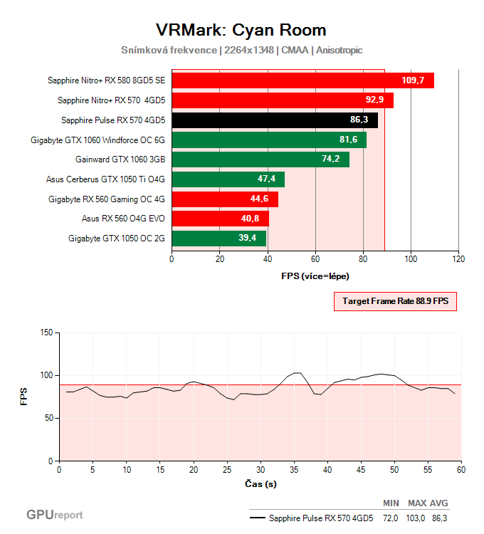 Sapphire Pulse RX 570 4GD5 VRMark: Cyan Room