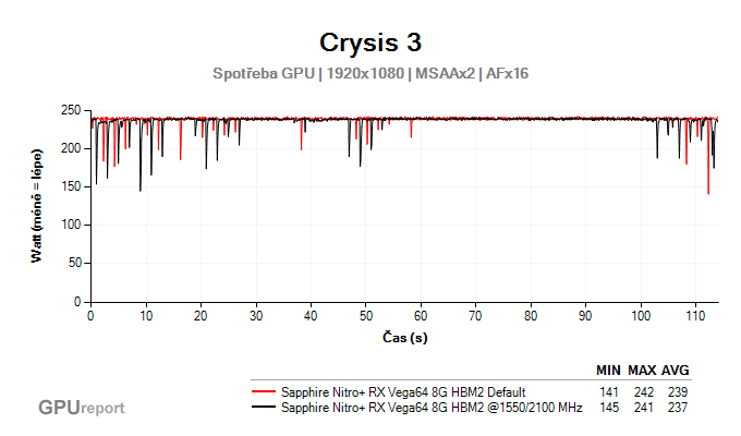 Sapphire Nitro+ RX Vega64 8G HBM2 přetaktování -spotřeba GPU