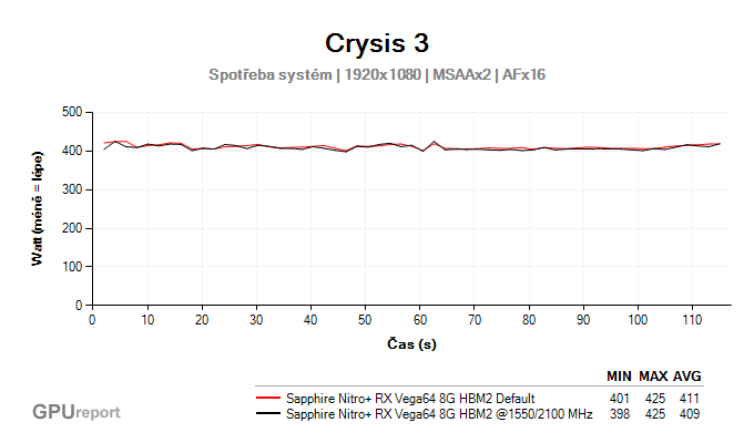 Sapphire Nitro+ RX Vega64 8G HBM2 přetaktování -spotřeba systém