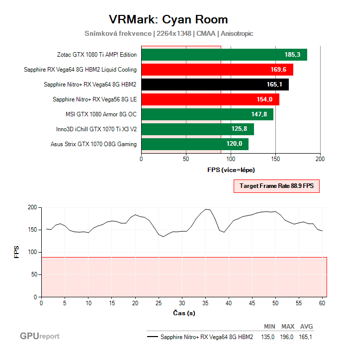 Sapphire Nitro+ RX Vega64 8G HBM2 VRMark: Cyan Room