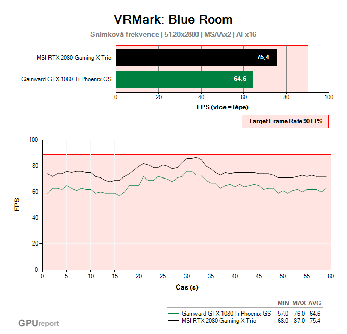 MSI RTX 2080 Gaming X TRIO VRMark: Blue Room