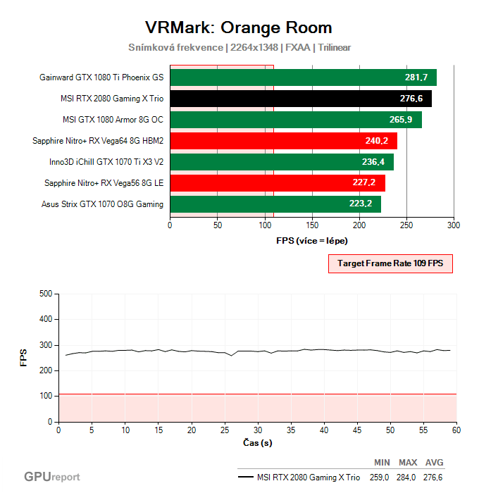 MSI RTX 2080 Gaming X TRIO VRMark: Orange Room