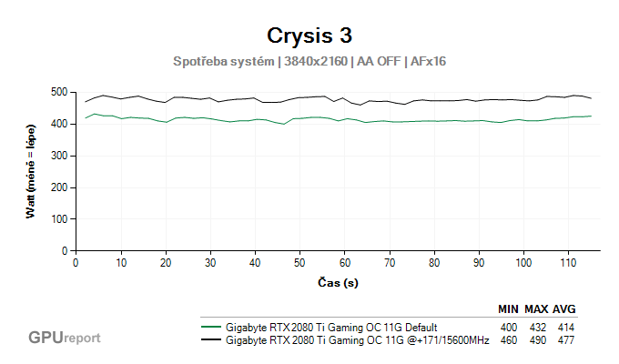 Gigabyte RTX 2080 Ti Gaming OC 11G spotřeba systém