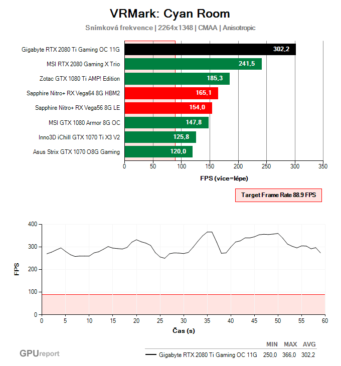 Gigabyte RTX 2080 Ti Gaming OC 11G VRMark: Cyan Room