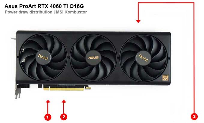 Odběry na jednotlivých větvích Asus ProArt RTX 4060 Ti O16G Asus ProArt RTX 4060 Ti O16G; odběry