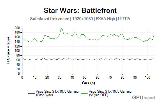 Star Wars: Battlefront průběh FPS