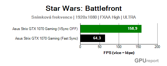 Star Wars: Battlefront FPS