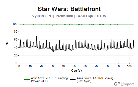 Star Wars: Battlefront vytížení GPU