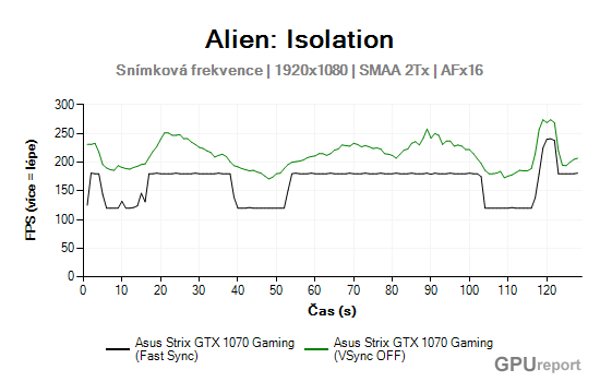 Alien: Isolation průběh FPS