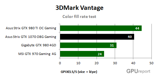 Color fill rte test