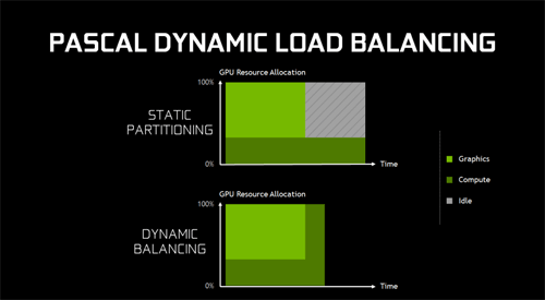 Dynamic Load Balancing