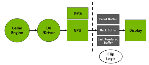 Nvidia Fast Sync