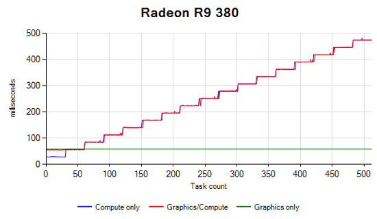 MDolenc test R9 380