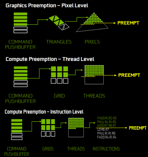 Preemption