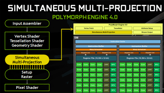 Simultánní multi-projekce 2