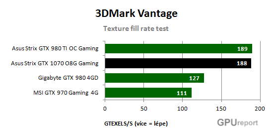 Texel fill rate test